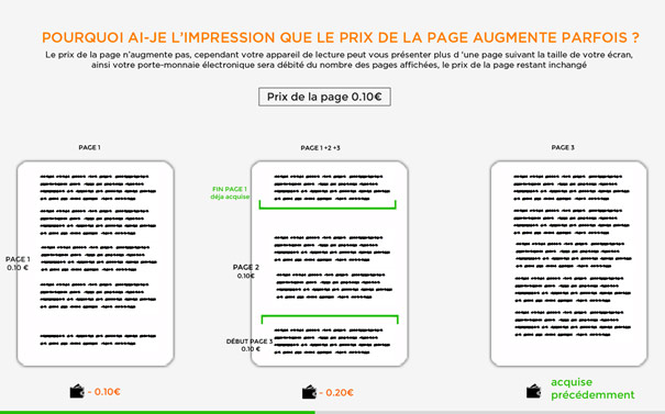 prix des pages